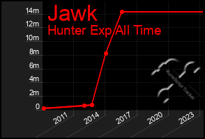 Total Graph of Jawk