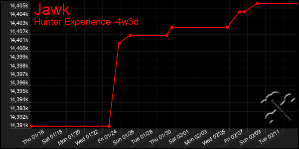 Last 31 Days Graph of Jawk