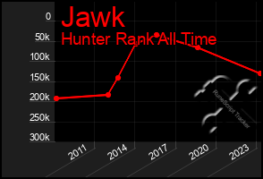 Total Graph of Jawk