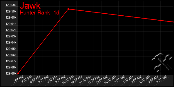 Last 24 Hours Graph of Jawk