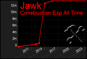 Total Graph of Jawk