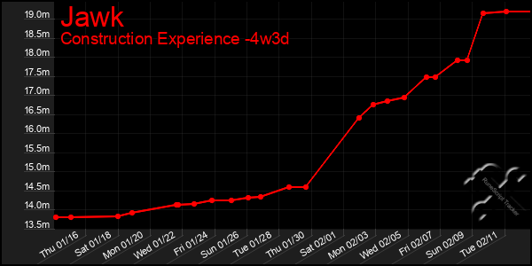 Last 31 Days Graph of Jawk