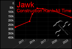 Total Graph of Jawk