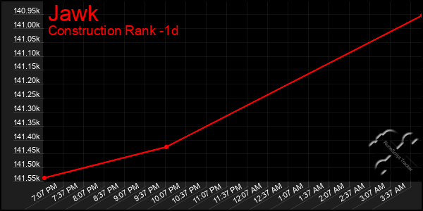 Last 24 Hours Graph of Jawk