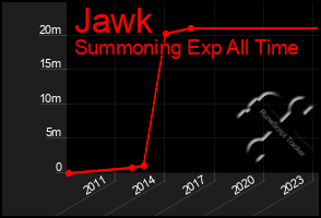 Total Graph of Jawk
