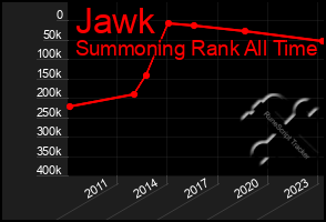 Total Graph of Jawk