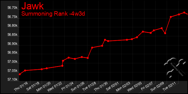 Last 31 Days Graph of Jawk