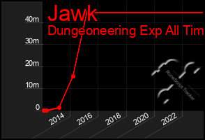 Total Graph of Jawk