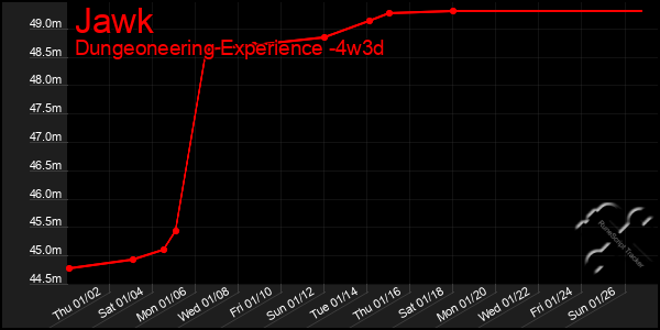 Last 31 Days Graph of Jawk