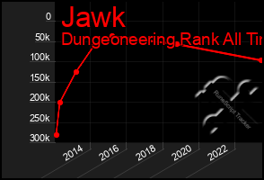 Total Graph of Jawk