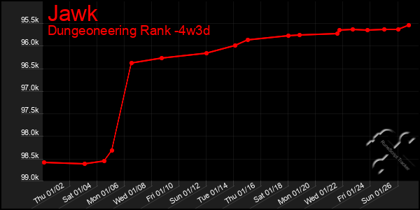 Last 31 Days Graph of Jawk