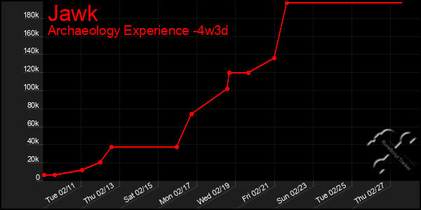 Last 31 Days Graph of Jawk