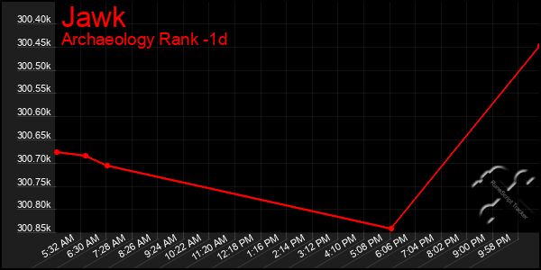 Last 24 Hours Graph of Jawk