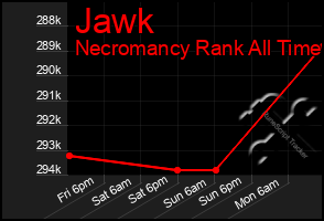 Total Graph of Jawk