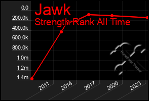 Total Graph of Jawk