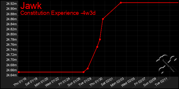 Last 31 Days Graph of Jawk