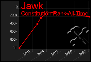 Total Graph of Jawk