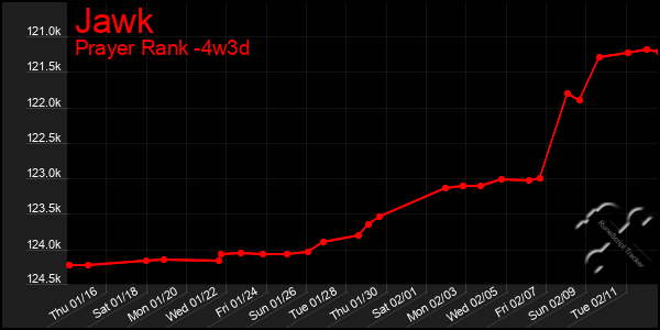 Last 31 Days Graph of Jawk