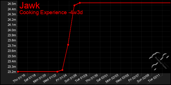 Last 31 Days Graph of Jawk