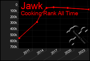 Total Graph of Jawk