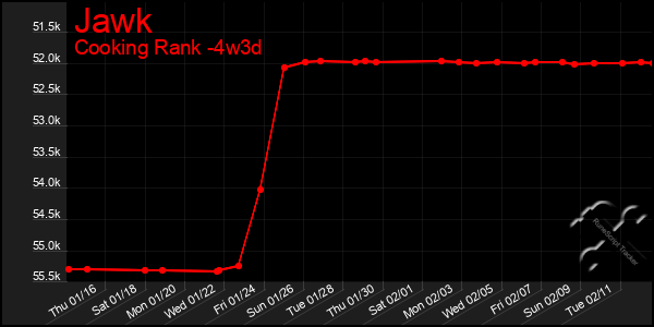 Last 31 Days Graph of Jawk