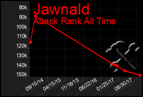 Total Graph of Jawnald