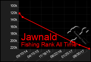 Total Graph of Jawnald