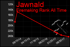 Total Graph of Jawnald