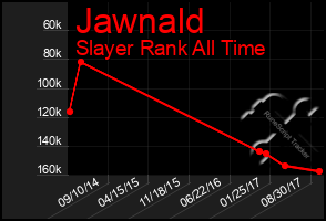 Total Graph of Jawnald