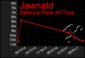 Total Graph of Jawnald