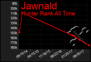 Total Graph of Jawnald