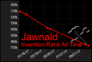 Total Graph of Jawnald