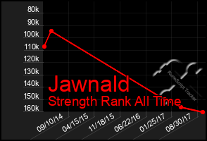 Total Graph of Jawnald