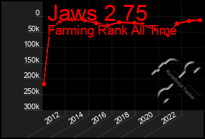 Total Graph of Jaws 2 75