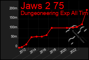 Total Graph of Jaws 2 75