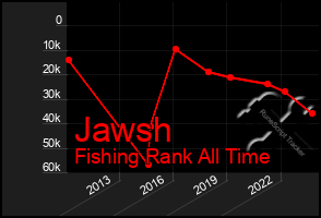 Total Graph of Jawsh