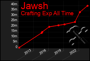 Total Graph of Jawsh