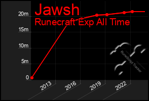 Total Graph of Jawsh