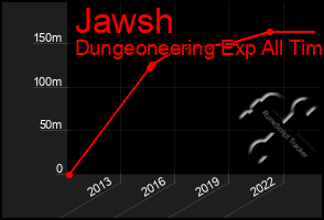 Total Graph of Jawsh