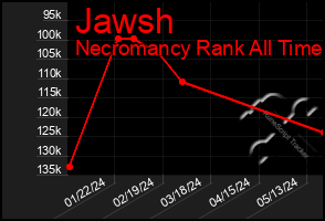 Total Graph of Jawsh