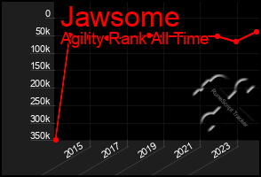 Total Graph of Jawsome
