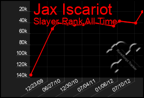 Total Graph of Jax Iscariot