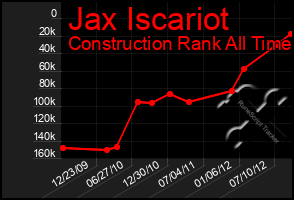 Total Graph of Jax Iscariot