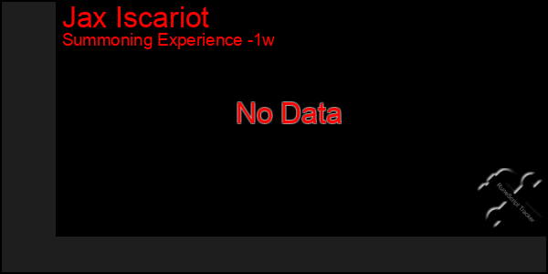 Last 7 Days Graph of Jax Iscariot