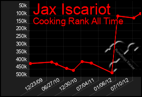 Total Graph of Jax Iscariot