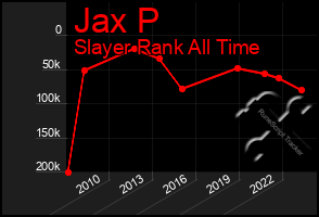 Total Graph of Jax P