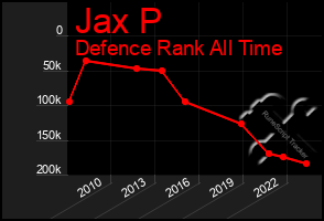 Total Graph of Jax P