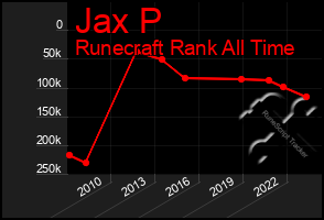 Total Graph of Jax P