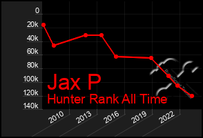 Total Graph of Jax P