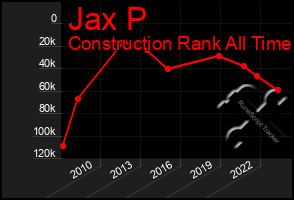 Total Graph of Jax P